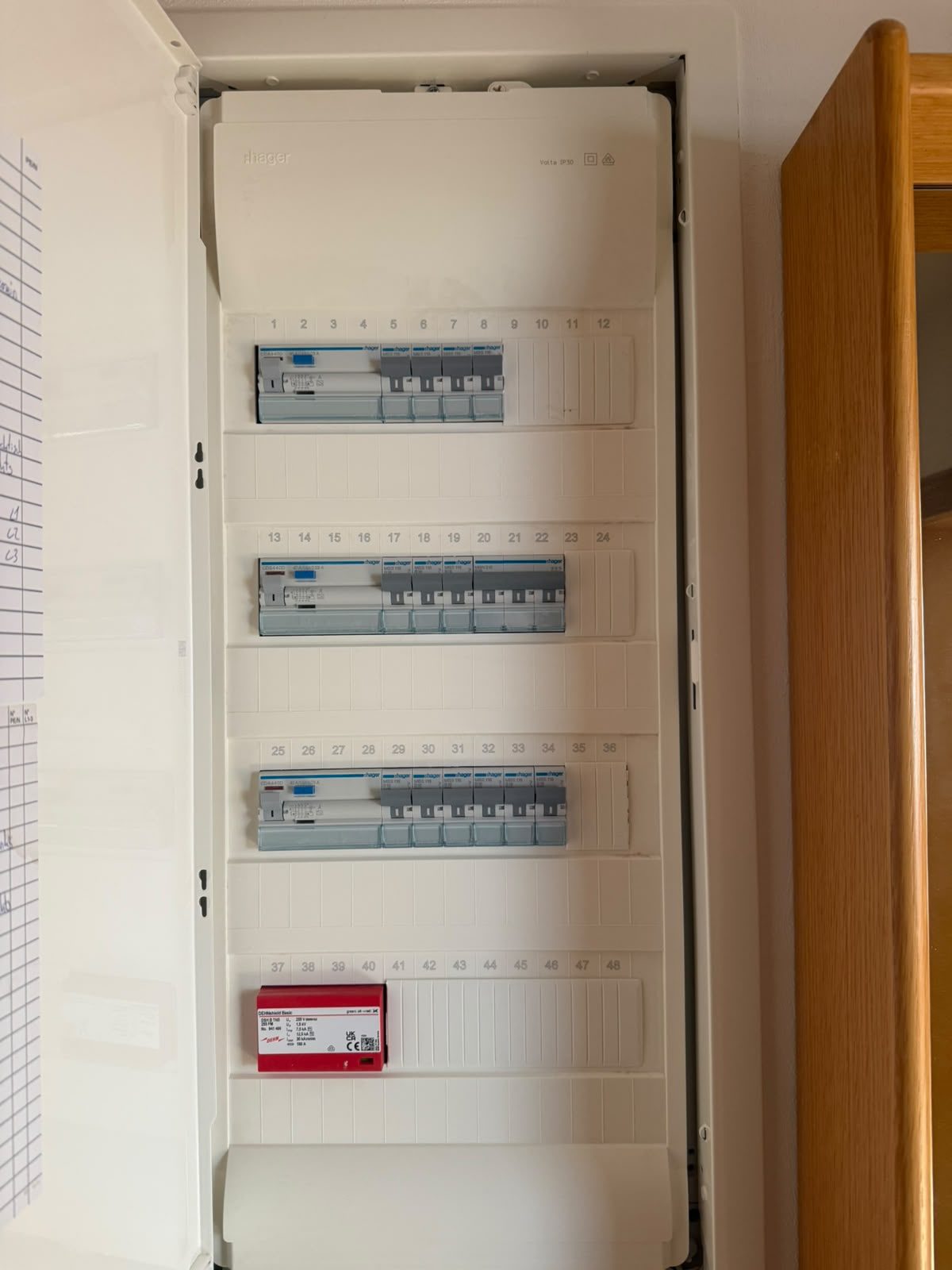 Unterverteilung modernisiert – echte Arbeit von HD Elektroworld